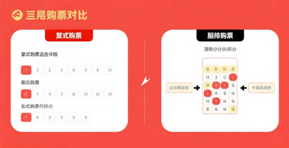 复式与胆拖投注流程对比图解