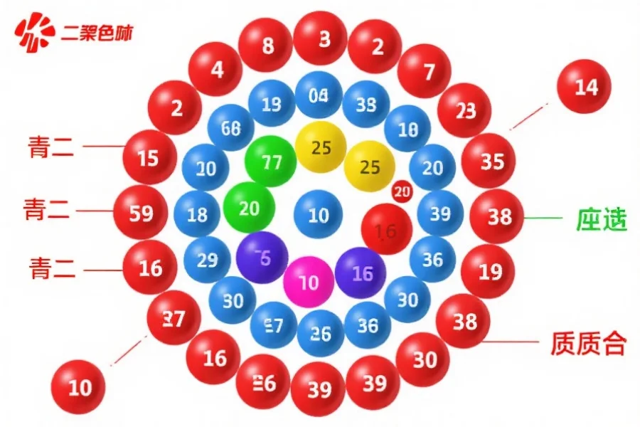 双色球号码分布示意图